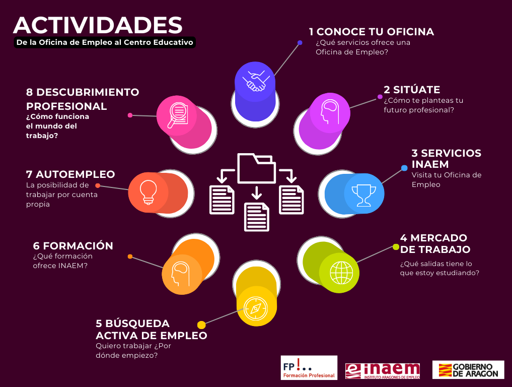 Actiividades